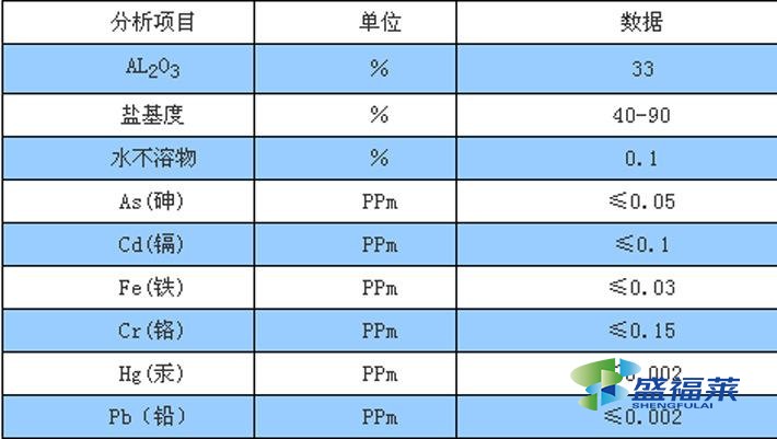 污水处理药剂浓度配比计算