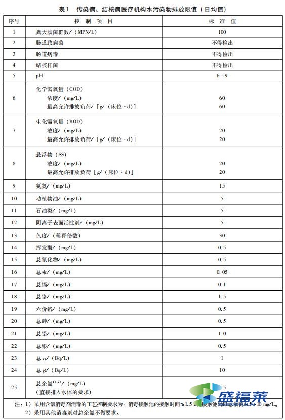 传染病、结核病医疗机构水污染物排放限值 (日均值)